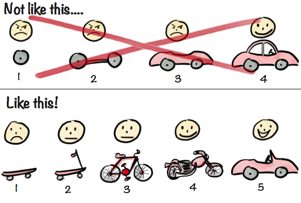 Start with building a Minimum Testable/Usable/Lovable Product